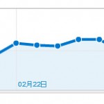 Google Analyticsで「ありがた指標」を見る