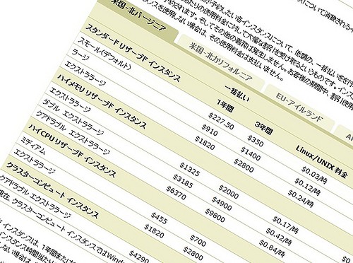 amazon EC2 Reserved Instancesお忘れなく