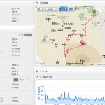 Mt.富士ヒルクライム2012のリザルト…