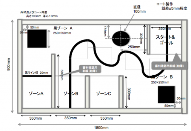 WROコース