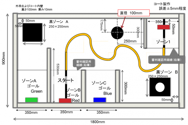 WRO Japan ミドル競技 コース