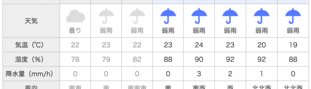 海に出るときの風予報