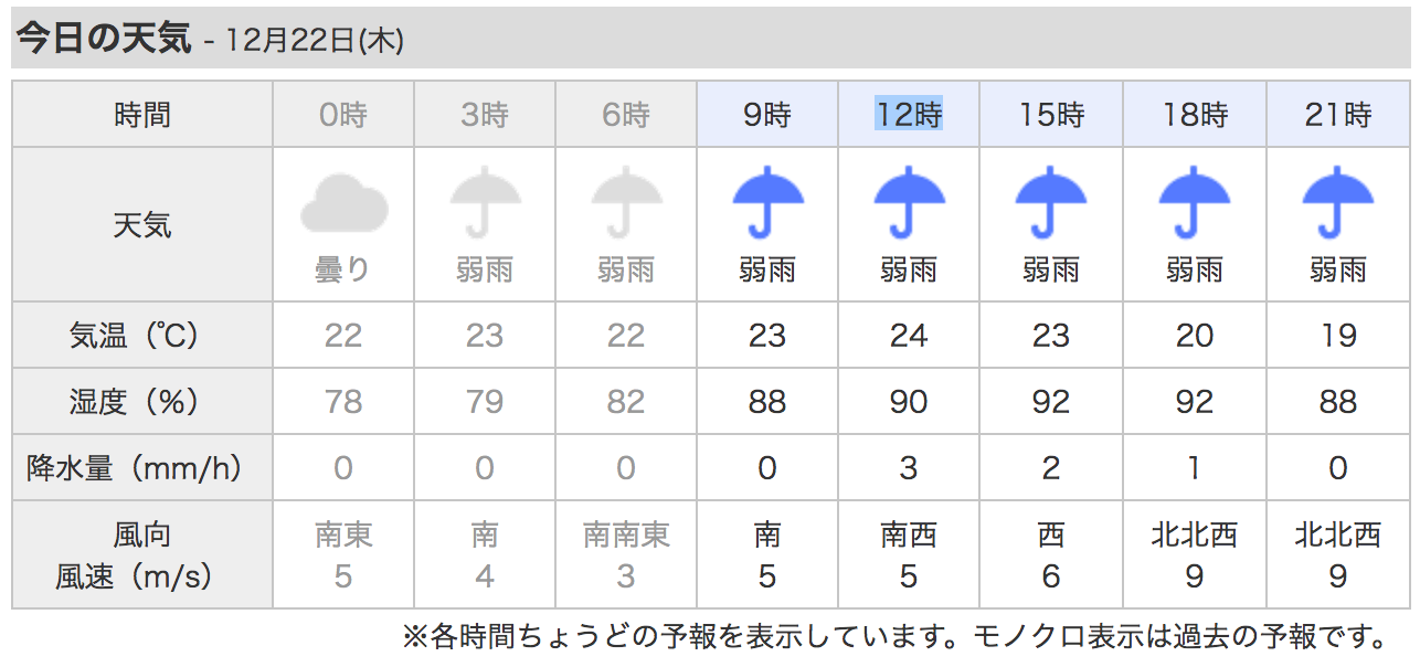 海に出るときの風予報 Ogaworks