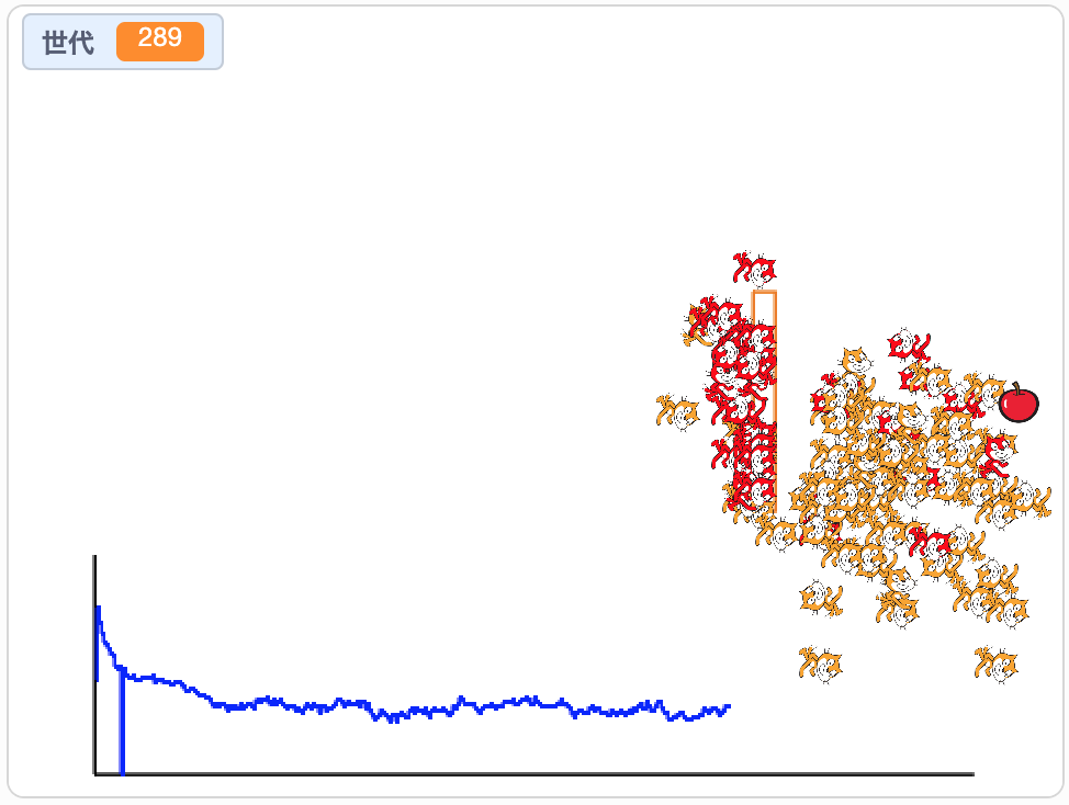 遺伝的アルゴリズムをScratchで体験してみた